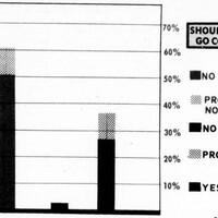 The image is a representation of the undergraduate poll on whether or not the institution should become coeducational. The Poll Shows 60% of undergraduate students opposed to coed.